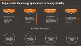 How IoT Technology Is Transforming Mining Industry Powerpoint Presentation Slides IoT CD Compatible Attractive
