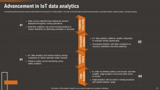 How IoT Technology Is Transforming Mining Industry Powerpoint Presentation Slides IoT CD Analytical Attractive