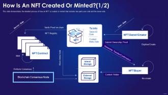 How Is An Nft Created Or Minted Non Fungible Tokens It