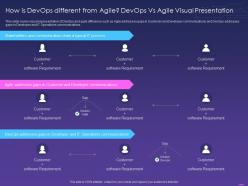 How is devops different from agile devops vs agile visual presentation devops for it