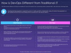 How is devops different from traditional it devops for it ppt powerpoint presentation