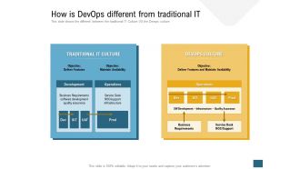How is devops different from traditional it devops ppt graphics