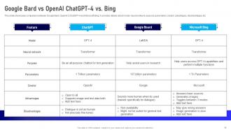 How Is GPT4 Different From GPT3 ChatGPT CD V Analytical Aesthatic