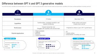 How Is GPT4 Different From GPT3 ChatGPT CD V Adaptable Aesthatic