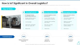 How Is Iot Significant In Overall Logistics Enabling Smart Shipping And Logistics Through Iot