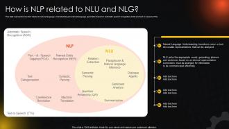 How Is NLP Related To NLU And NLG Ppt Show Example File