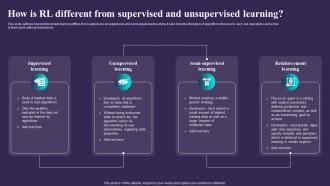 How Is Rl Different From Supervised And Unsupervised Learning Sarsa Reinforcement Learning It
