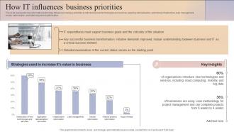How It Influences Business Priorities Business And It Alignment Ppt Show Influencers