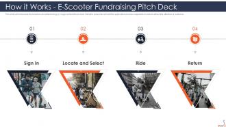 How it works e scooter fundraising pitch deck
