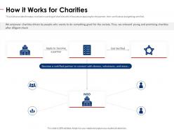 How it works for charities non profit pitch deck ppt slides summary