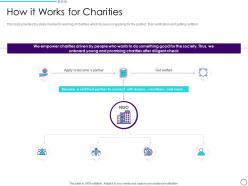How it works for charities philanthropy ppt inspiration