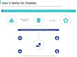 How it works for charities sponsor elevator sponsor elevator ppt portfolio inspiration
