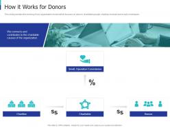 How it works for donors sponsor elevator sponsor elevator ppt file gridlines