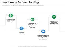 How it works for seed funding seed funding ppt clipart