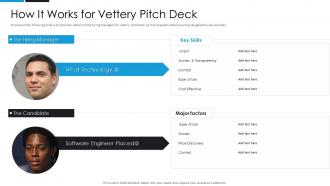 How it works for vettery pitch deck