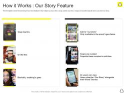 How It Works Our Story Feature Snapchat Investor Funding Elevator Pitch Deck
