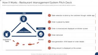 How It Works Restaurant Management System Pitch Deck