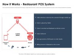 How it works restaurant pos system