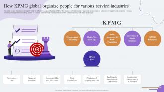 How KPMG Global Organize People For Various Comprehensive Guide To KPMG Strategy SS