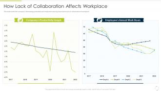 How Lack Of Collaboration Affects Workplace Culture Of Continuous Improvement