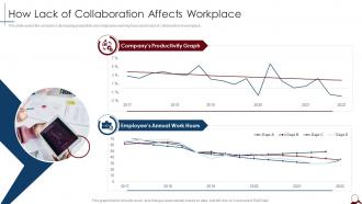 How Lack Of Collaboration Affects Workplace Managing Cross Functional Teams