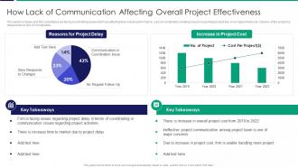 How Lack Of Communication Affecting Overall Project Effectiveness Ppt Show Objects