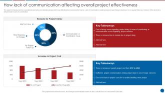 How Lack Of Communication Affecting Overall Project Stakeholder Communication Plan