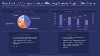 How lack of communication effective communication strategy for project
