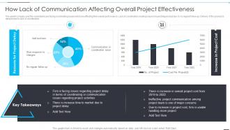How Lack Of Communication Effectiveness How Firm Improve Project Management