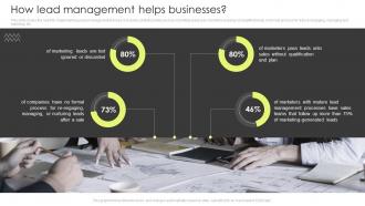 How Lead Management Helps Businessescustomer Lead Management Process