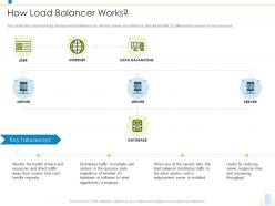 How load balancer works load balancer it ppt demonstration