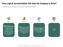 How logical incrementalism will help the company to grow buying ppt powerpoint download