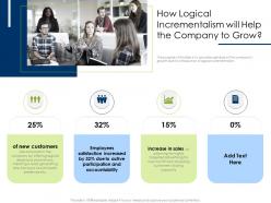 How Logical Incrementalism Will Help The Company To Grow Offering Ppt Powerpoint Presentation Outline