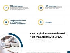 How logical incrementalism will help the company to grow on capacity ppt powerpoint presentation icon smartart