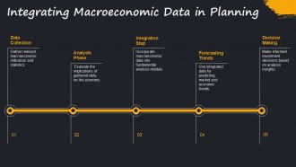 How Macroeconomic Factors Influence Fundamental Analysis Results PPT Presentation AT Analytical Slides