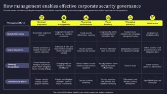 How Management Enables Effective Corporate Security Develop Business Aligned IT Strategy