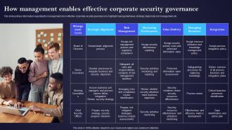 How Management Enables Effective Corporate Security IT Cost Optimization And Management Strategy SS