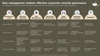 How Management Enables Effective Corporate Security Strategic Initiatives To Boost IT Strategy SS V