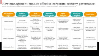 How Management Enables Effective Governance Cios Guide For It Strategy Strategy SS V