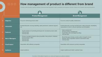 How Management Of Product Boosting Product Corporate And Umbrella Branding SS V