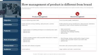 How Management Of Product Is Different Brand Improve Brand Valuation Through Family