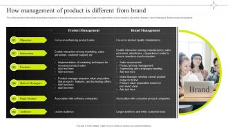 How Management Of Product Is Different From Brand Efficient Management Of Product Corporate
