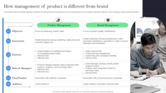How Management Of Product Is Different From Product Branding Offering Identity To Standalone