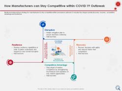 How manufacturers can stay competitive recovery ppt presentation deck