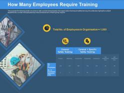 How many employees require training engineering ppt powerpoint presentation portfolio icons