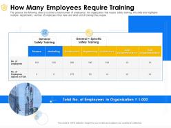 How many employees require training organization ppt powerpoint presentation gallery show