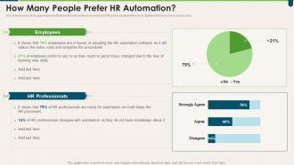How Many People Prefer HR Automation Transforming HR Process Across Workplace
