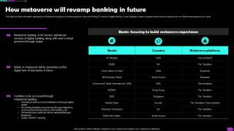 How Metaverse Will Revamp Banking In Future Metaverse Everything AI SS V