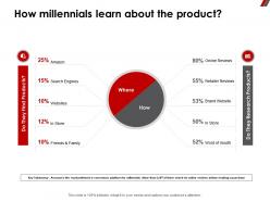 How millennials learn about the product brand ppt powerpoint presentation pictures aids