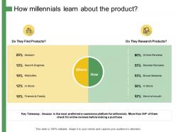 How millennials learn about the product ppt powerpoint presentation summary aids